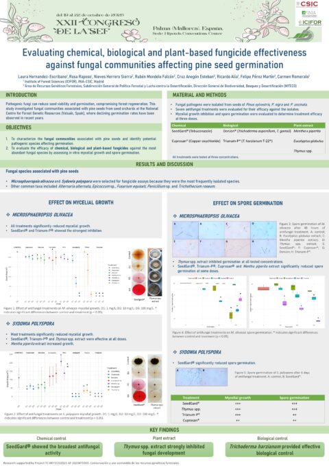 Póster: Evaluación de la eficacia de fungicidas químicos, biológicos y de origen vegetal frente a comunidades fúngicas que afectan a la germinación de semillas de pino