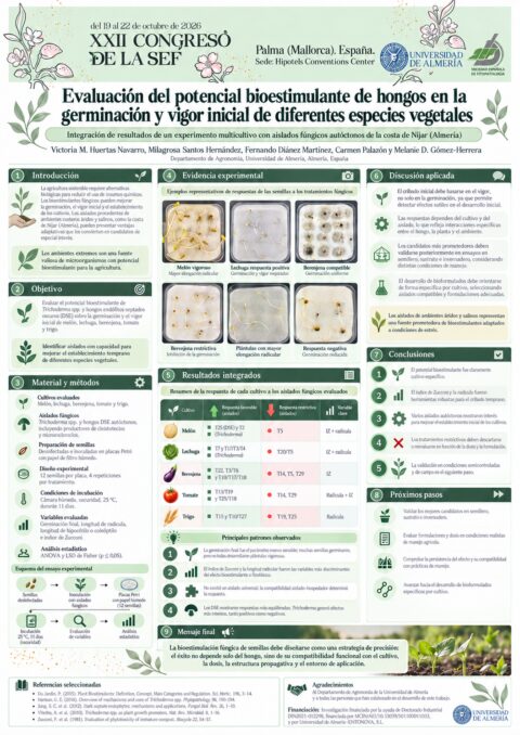 Póster: Evaluación del potencial bioestimulante de hongos en la germinación y vigor inicial de diferentes especies vegetales