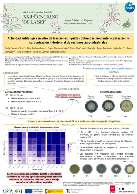 Póster: Actividad antifúngica in vitro de fracciones líquidas obtenidas mediante licuefacción y carbonización hidrotermal de residuos agroindustriales