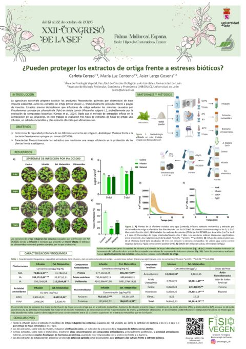 Póster: ¿Pueden proteger los extractos de ortiga frente a estreses bióticos?